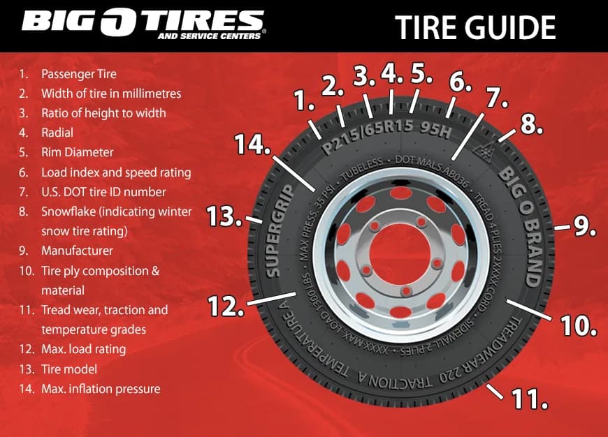 Tires at Big O Tires West Vancouver